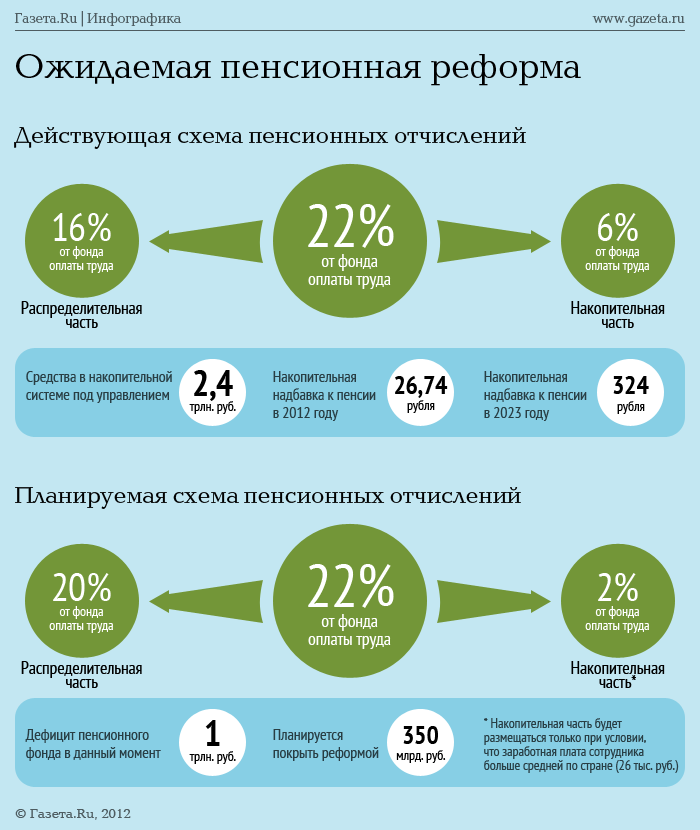 Можно ли вернуть единовременно взносы уплаченные в нпф Ярлан